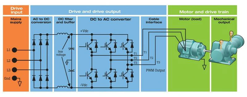 USFULL AC Drive VFD Working Principle