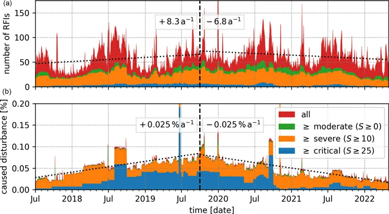 USFULL Addressing Radio Frequency Radiation Interference