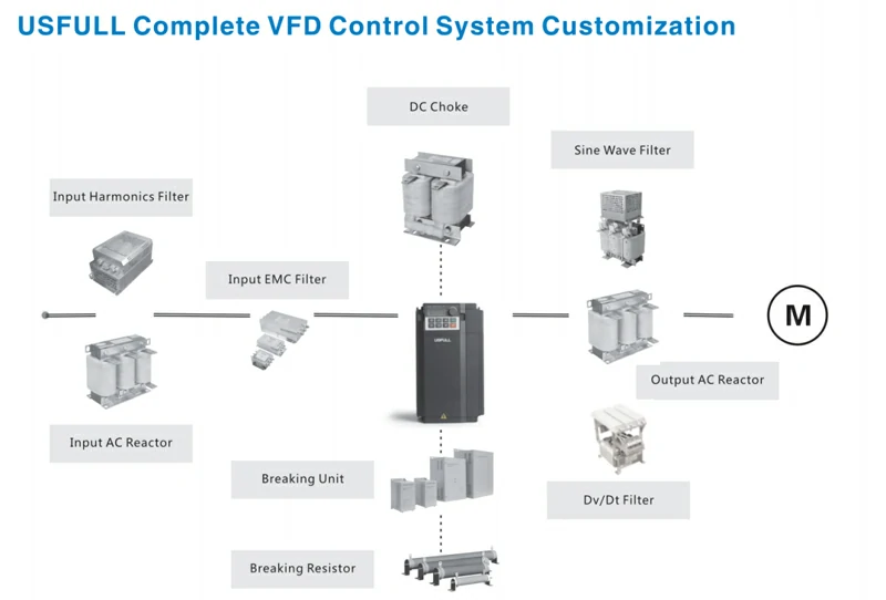 USFULL Полная система управления VFD