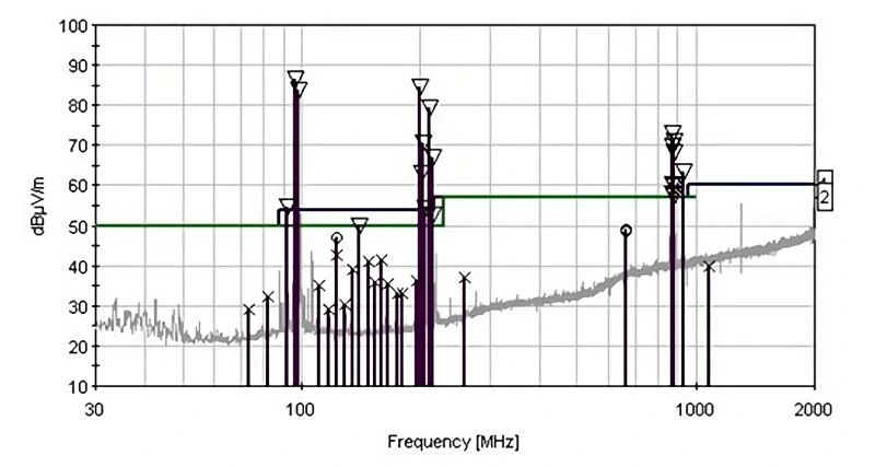 USFULL Tackling Radio Frequency Conducted Emission Interference