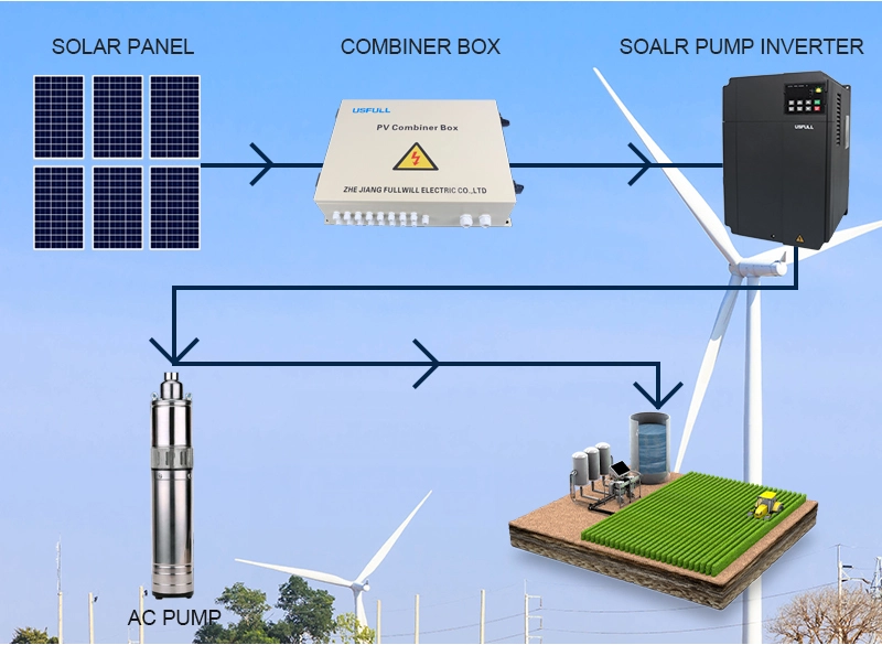 USFULL Solar-Pumpen-Wechselrichter-A3-3