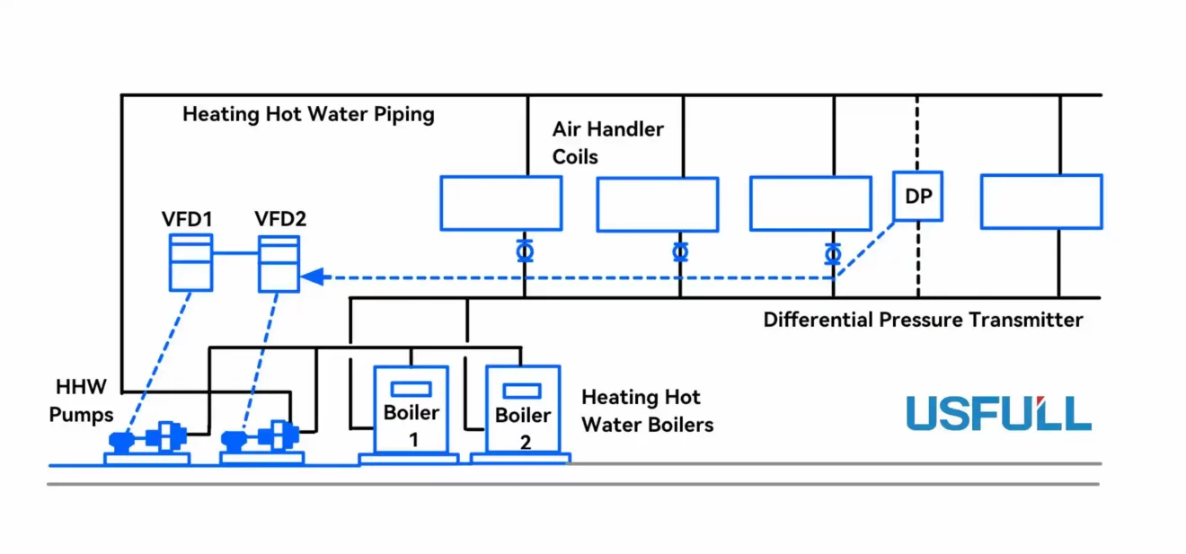 What-is-Variable-Frequency-Drive-in-HVAC-1