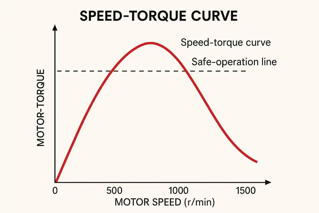 Comment le VFD contrôle-t-il la vitesse du moteur ?
