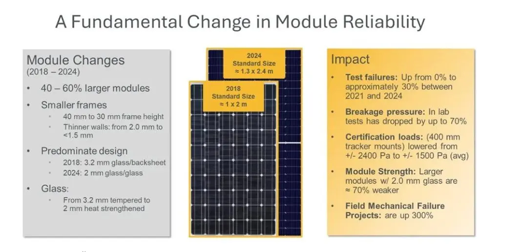 As-solar-module-breakage-soars_-here's-a-path-to-building-a-stronger-industry-3