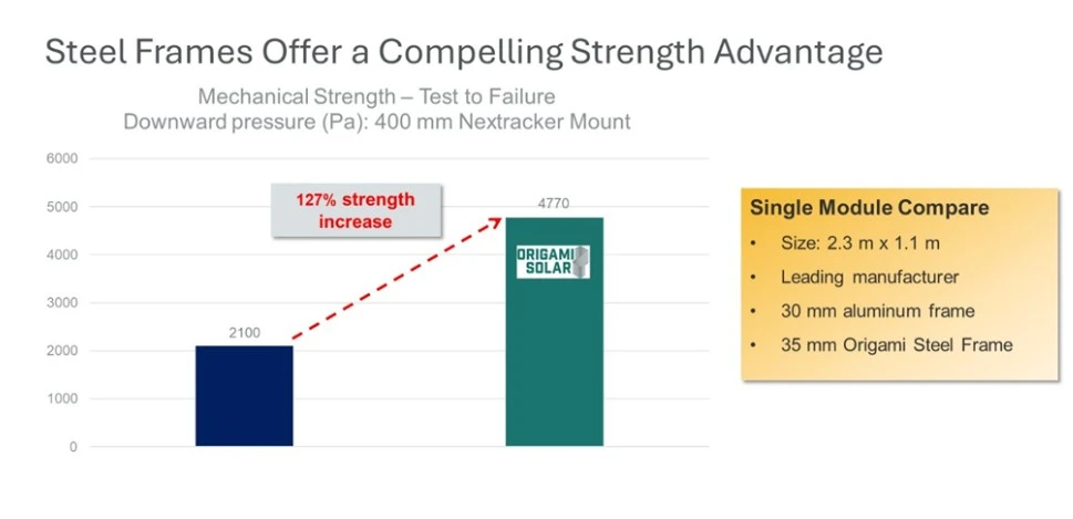 As-solar-module-breakage-soars_-here's-a-path-to-building-a-stronger-industry-4
