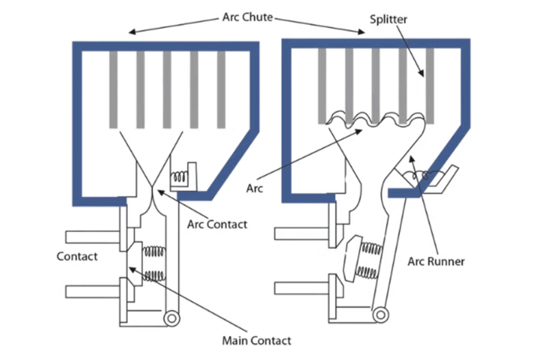 Different-Types-of-Circuit-Breakers-A-Complete-Guide-3
