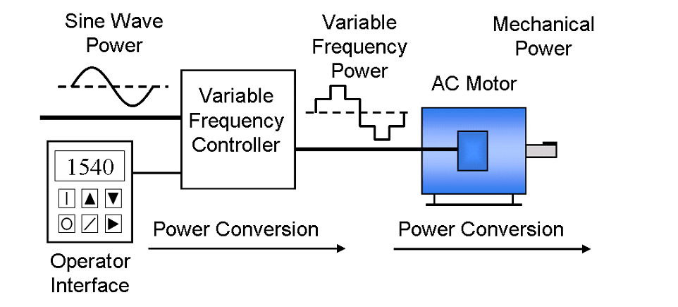 How-does-a-VFD-slow-down-a-motor-4