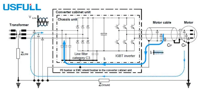 What-Is-the-Difference-Between-Shielded-and-Unshielded-Cables-for-Variable-Frequency-Drives-1_1