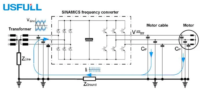 What-Is-the-Difference-Between-Shielded-and-Unshielded-Cables-for-Variable-Frequency-Drives-2
