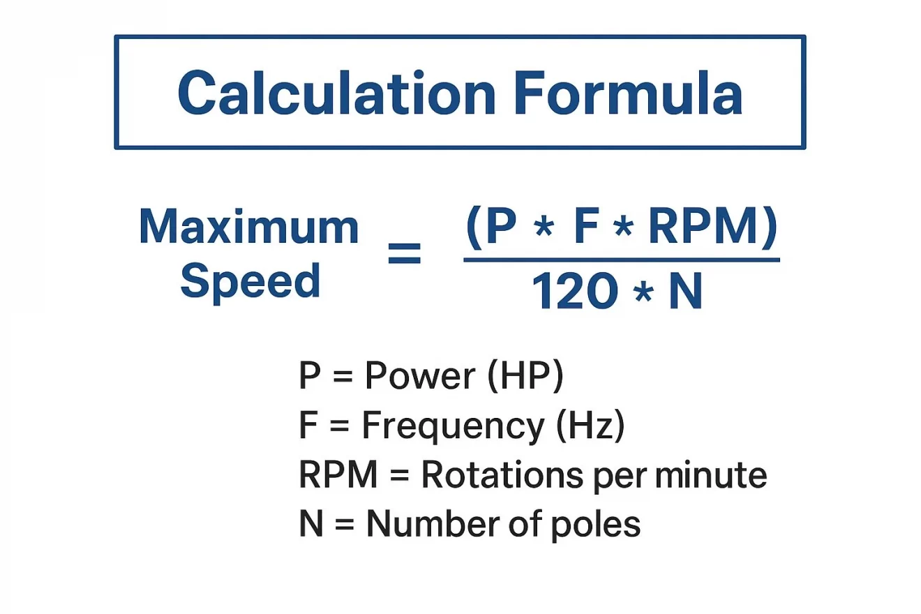 What Are the Maximum and Minimum Speeds of a VFD-4