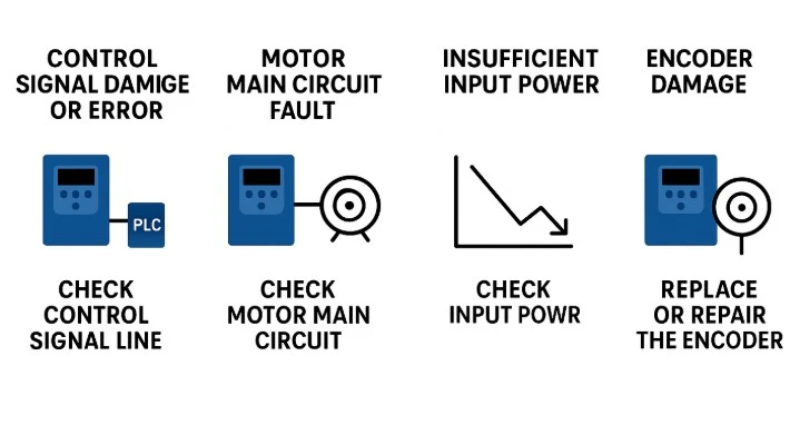 How to Resolve the Situation Where the Frequency Converter Cannot Control the Load